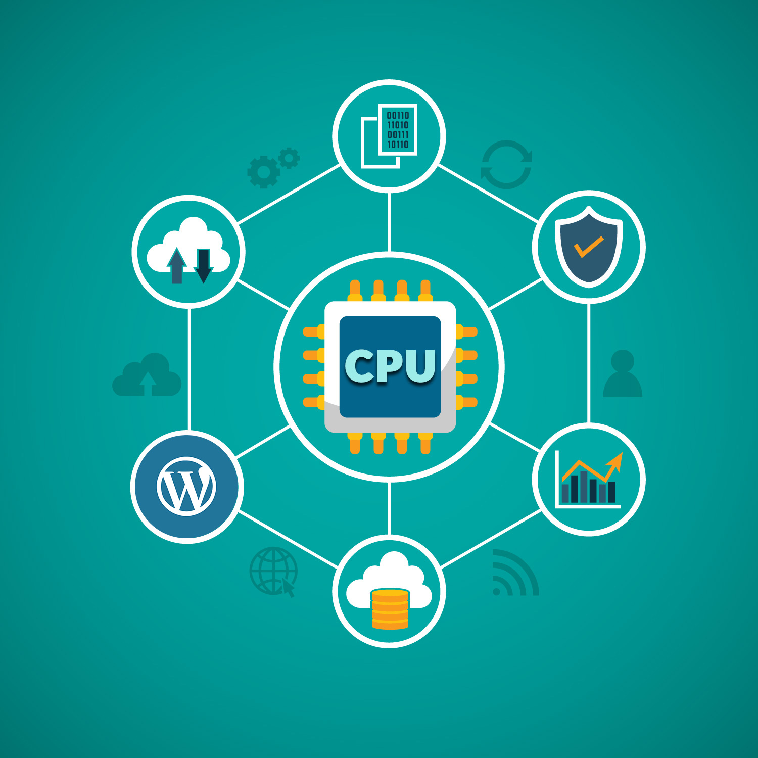 cpu آموزش کاهش مصرف CPU وردپرس افزایش سرعت وردپرس